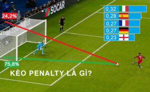 kèo penalty